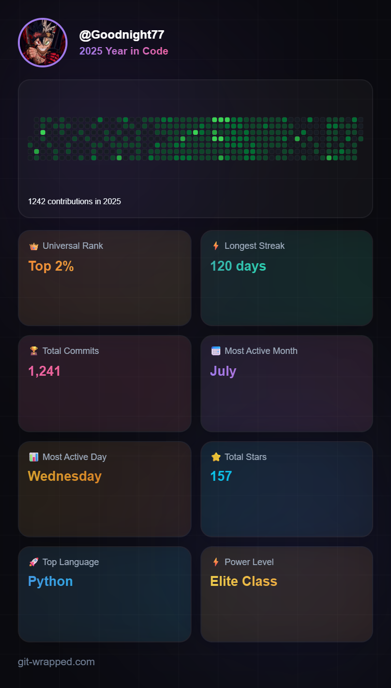 2025 GitHub Wrapped