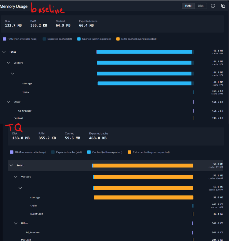 Memory Monitoring Dashboard