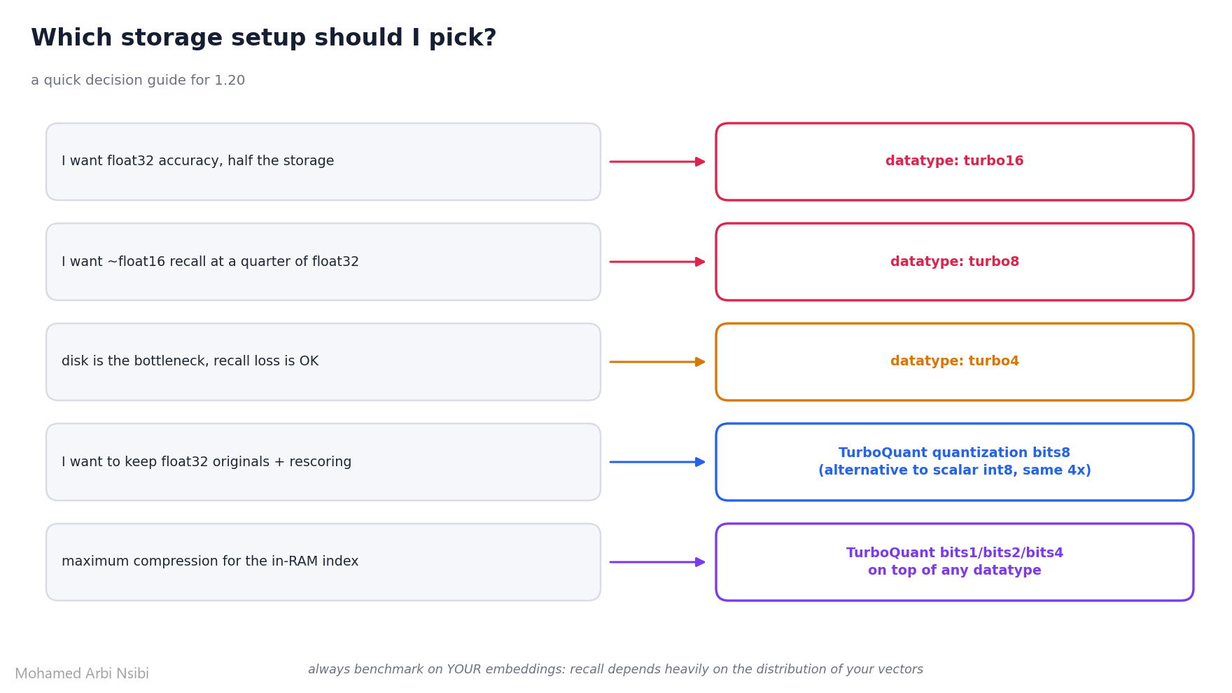 Decision guide: which storage setup to choose in 1.20