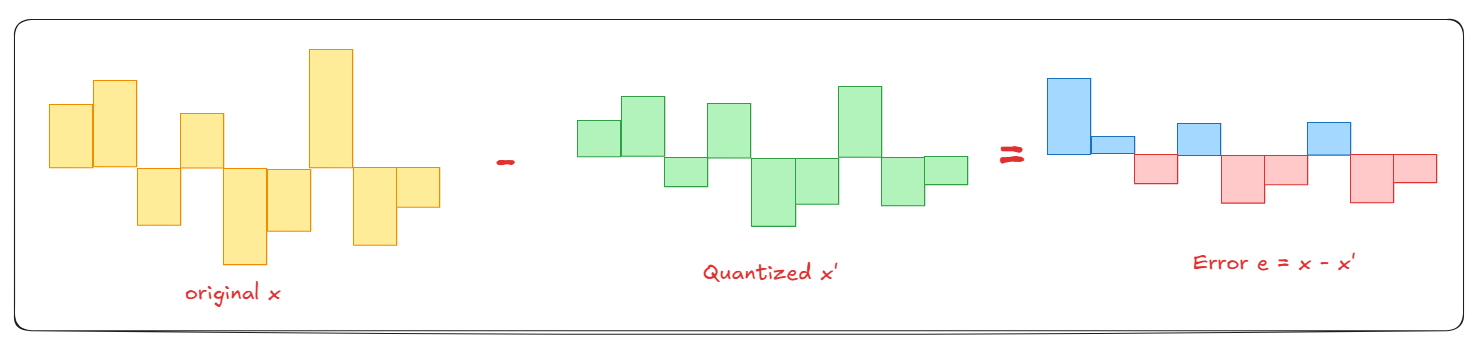 TurboQuant: The Compression Shannon Would Approve