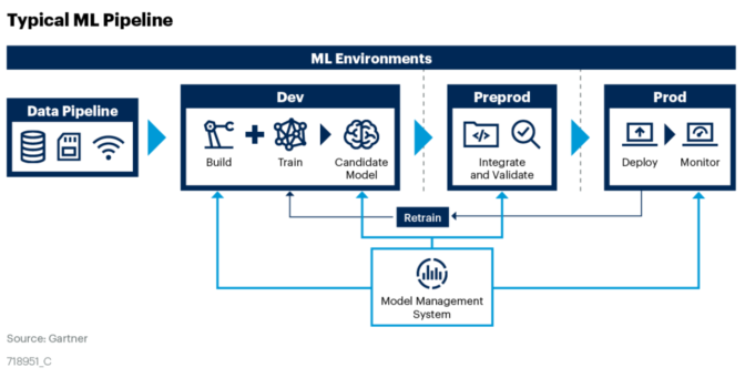 Gartner ML Pipeline