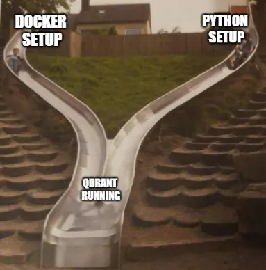 Meme