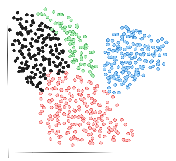 2D viz